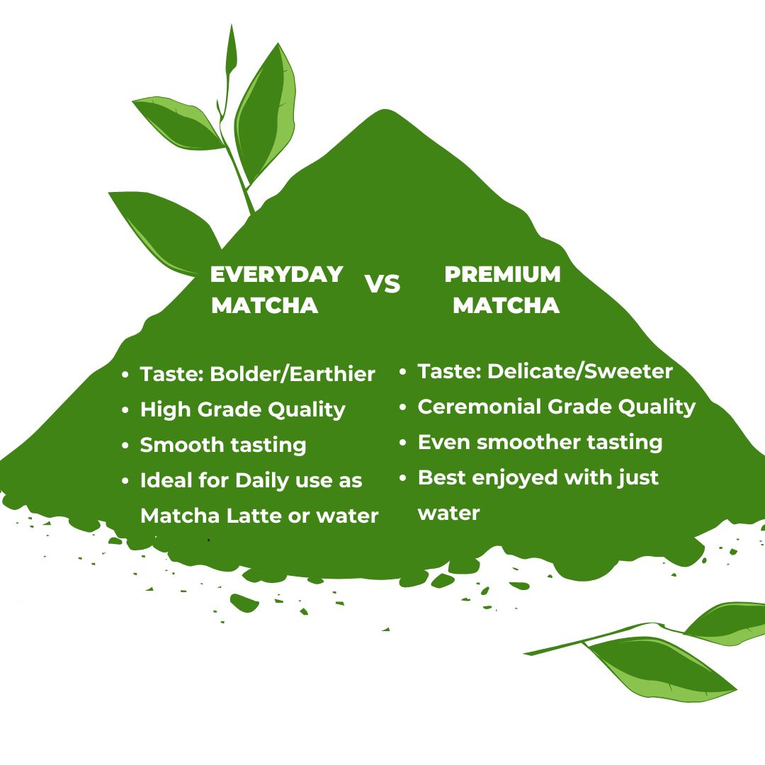 Difference Between Premium and Everyday Matcha